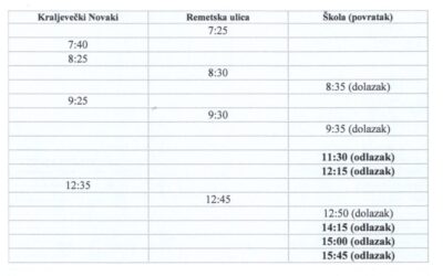 Red vožnje školskog autobusa u ponedjeljak, 18. svibnja 2026.